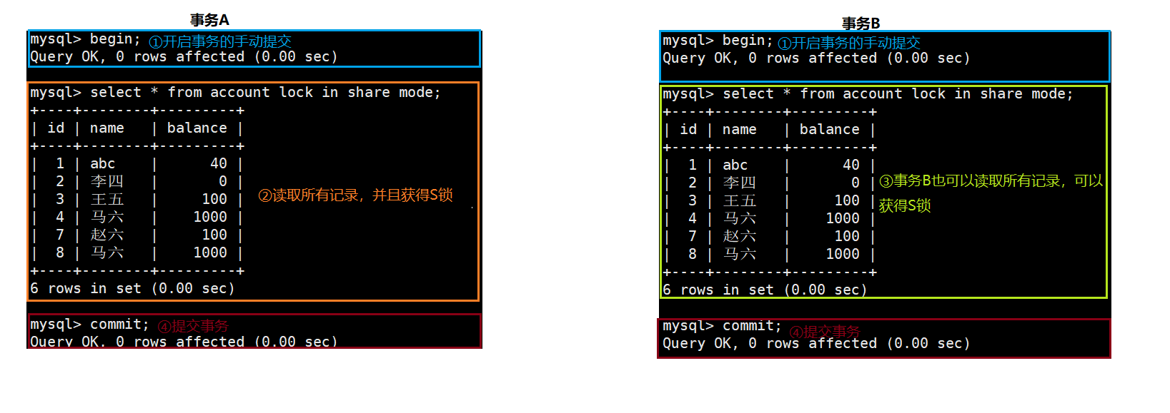 《MySQL高级篇》十三、锁