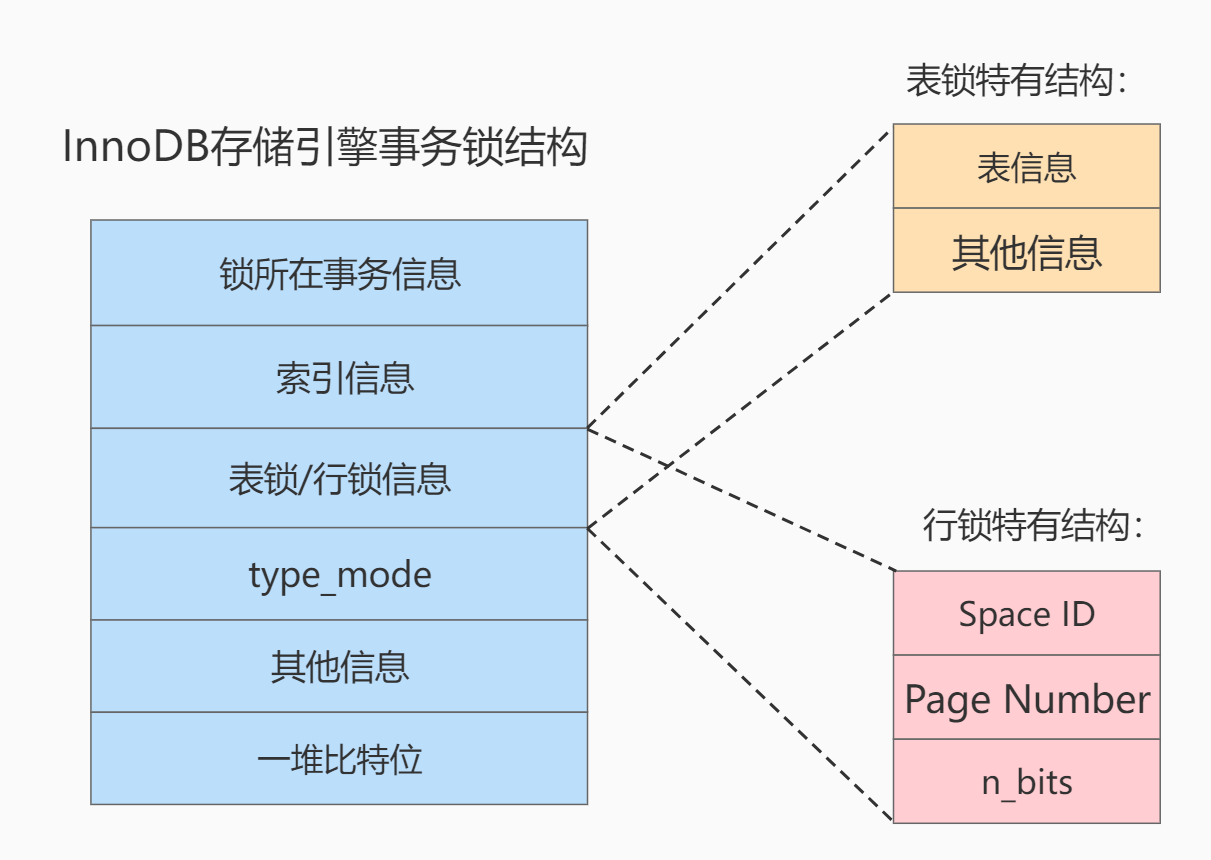 《MySQL高级篇》十三、锁