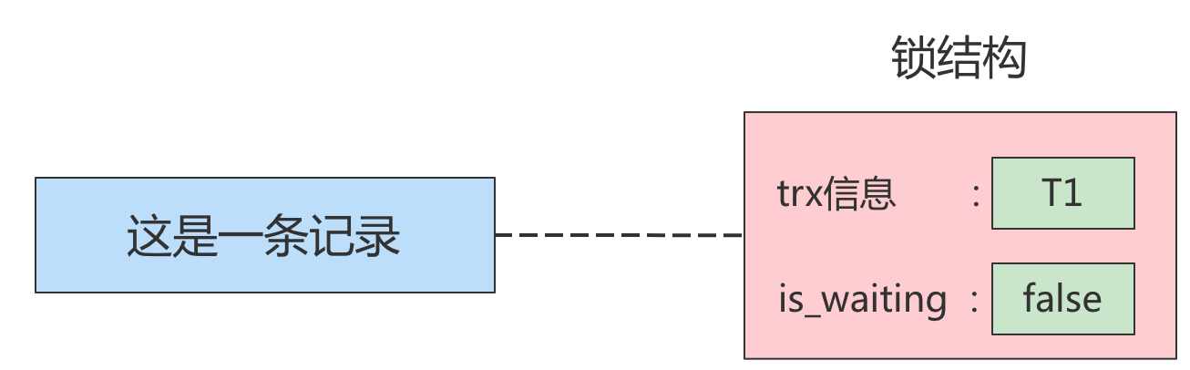 《MySQL高级篇》十三、锁