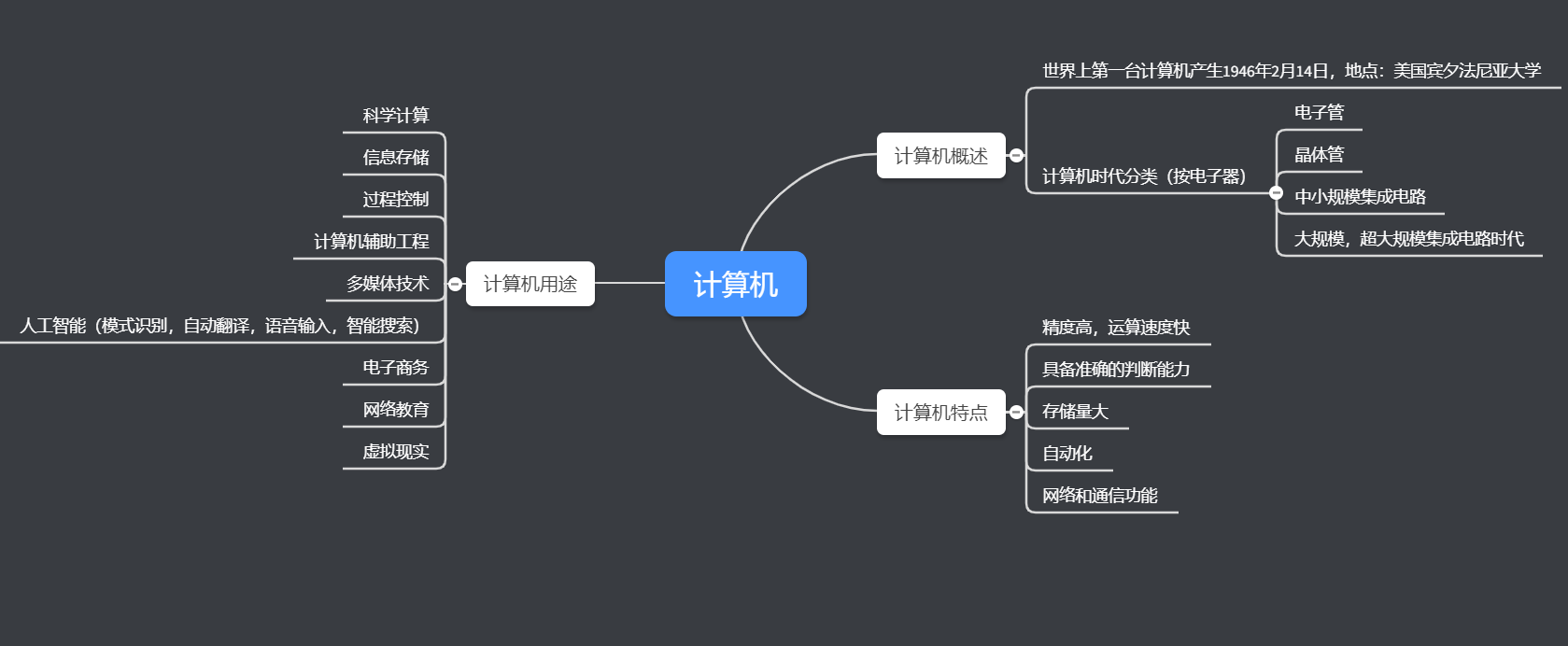 计算机概述和特点