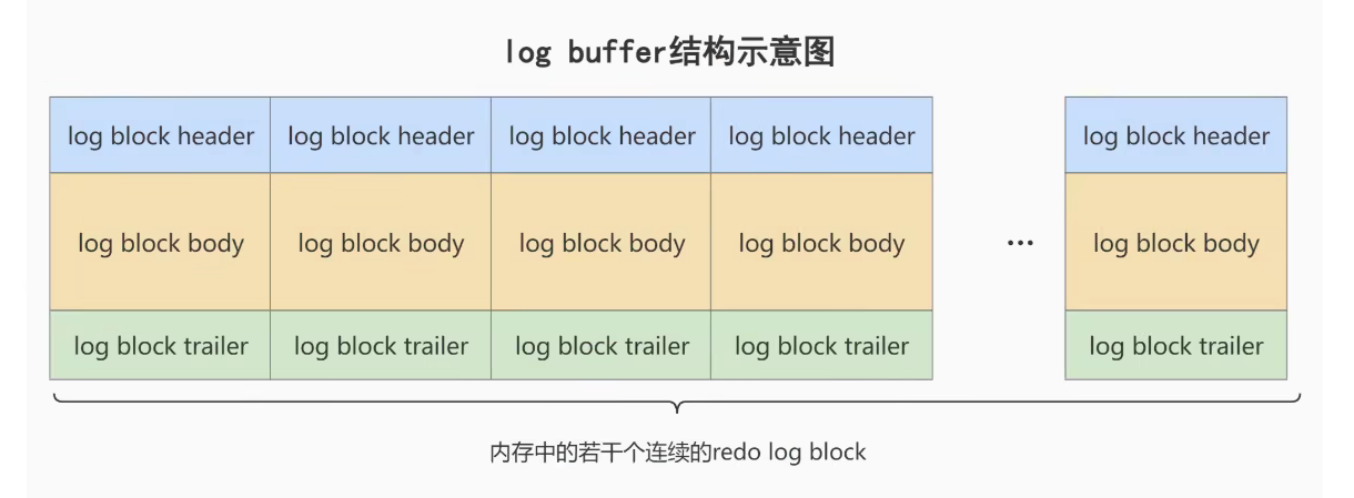 《MySQL高级篇》十二、MySQL事务日志