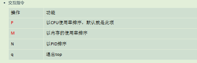 linux之 进程管理 ps 和top（重要）