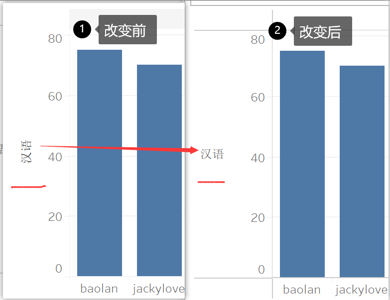 【Tableau Desktop 企业日常问题27】Tableau如何改变轴标题的文字方向？