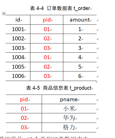 hadoop案例：Mapjoin