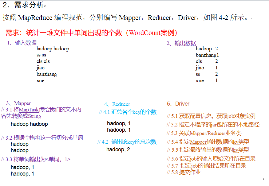 Hadoop 官方WordCount案例带你手把手的解析