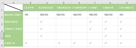 【Tableau Desktop 企业日常问题26】如何在Tableau 文本表里面删除默认的ABC字符？