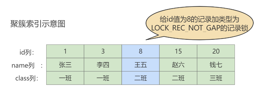 《MySQL高级篇》十三、锁