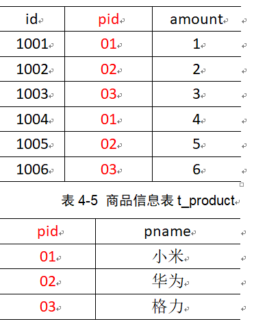 Hadoop案例：Reduce join