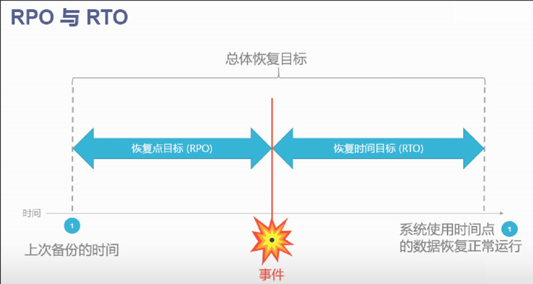 【Tableau server日常维护 17】处理Tableau server 灾难性恢复