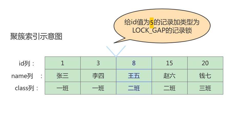 《MySQL高级篇》十三、锁