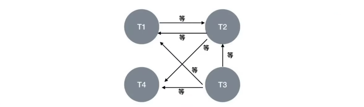 《MySQL高级篇》十三、锁