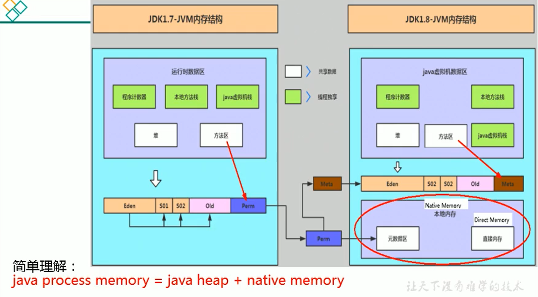 ＜JVM上篇：内存与垃圾回收篇＞08-对象实例化及直接内存