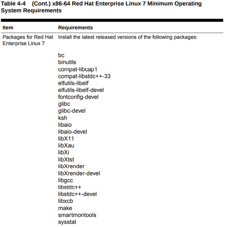 【OracleDB】CentOS 7.5中安装Oracle Database 19c单实例过程