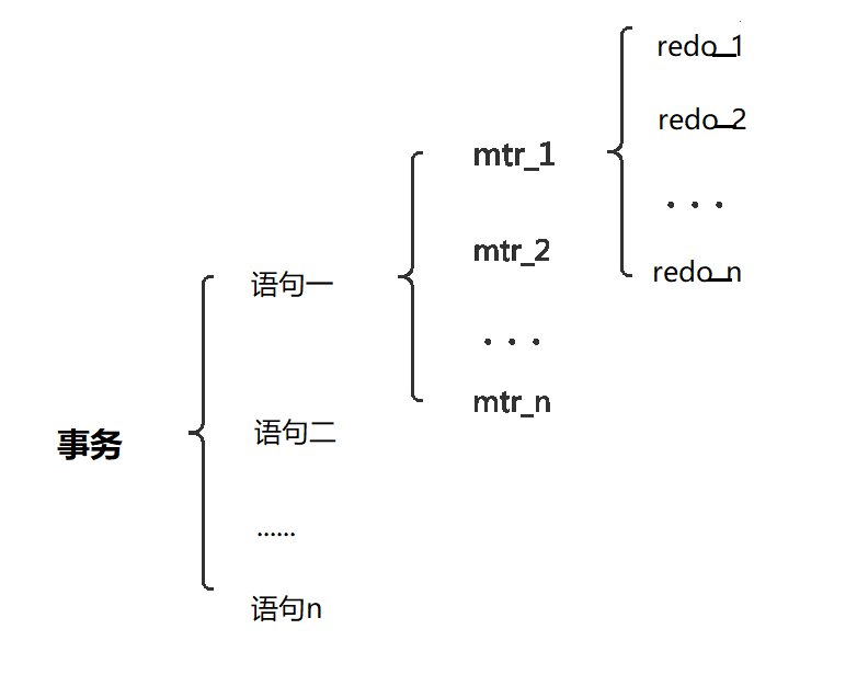 《MySQL高级篇》十二、MySQL事务日志