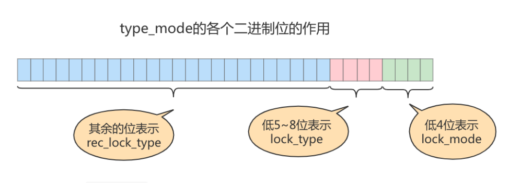 《MySQL高级篇》十三、锁