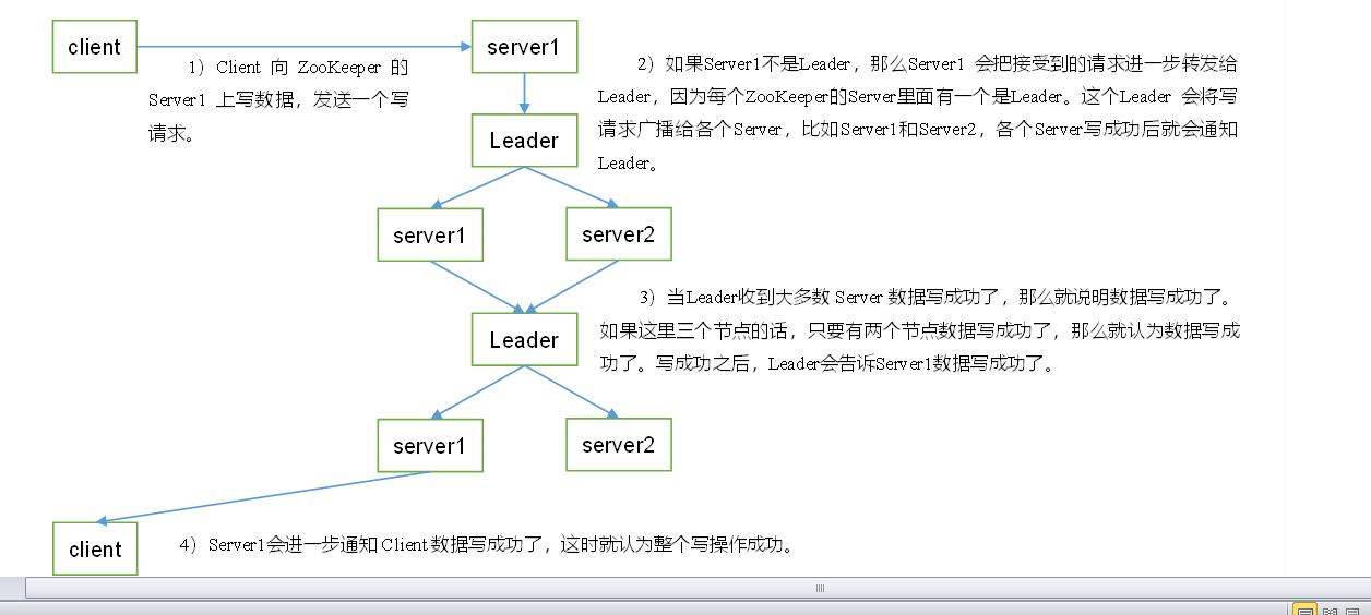 第二章 zookeeper 内部原理 （选举机制，面试重点）