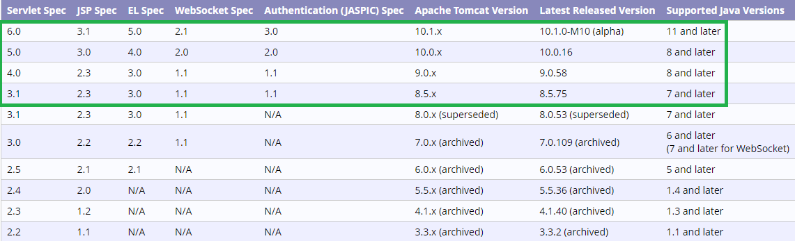 【Tomcat】Oracle JDK与Apache Tomcat的版本兼容性关系