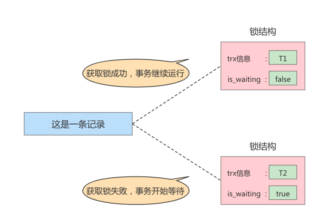 《MySQL高级篇》十三、锁