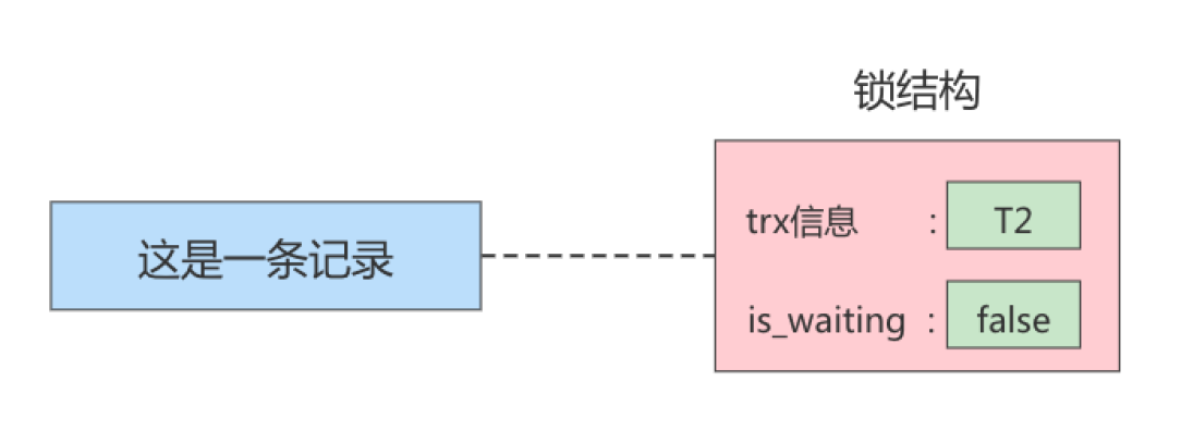 《MySQL高级篇》十三、锁