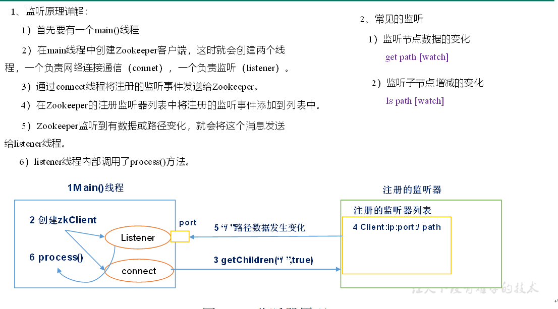 第二章 zookeeper 内部原理 （选举机制，面试重点）