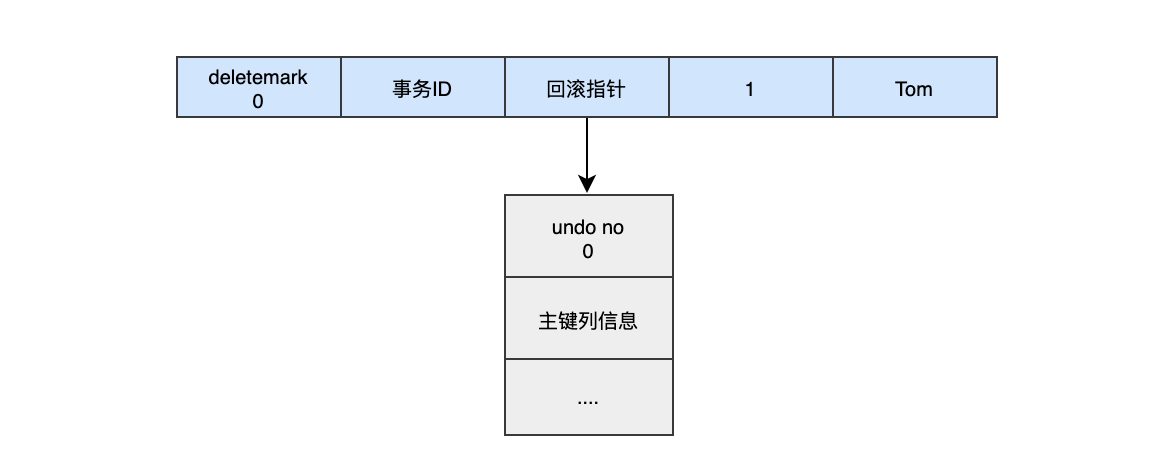 《MySQL高级篇》十二、MySQL事务日志