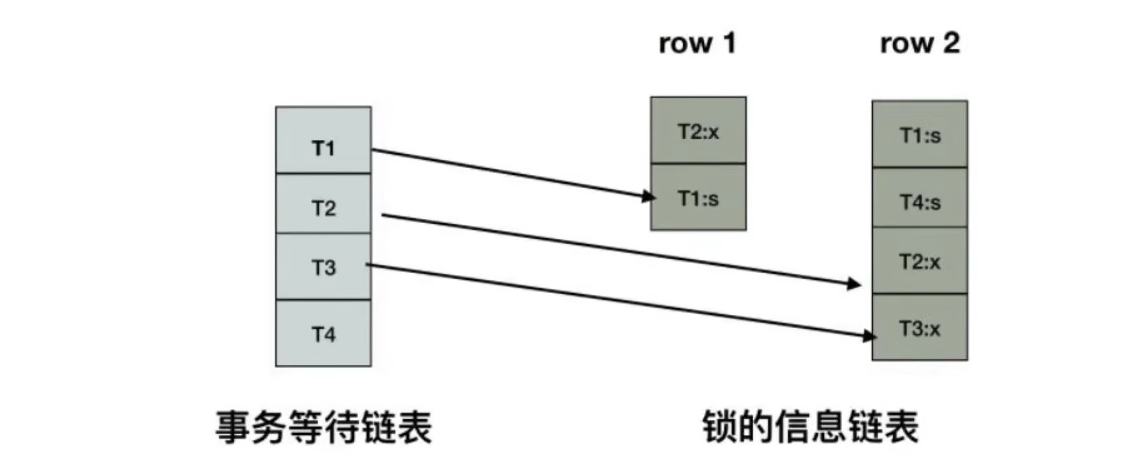 《MySQL高级篇》十三、锁