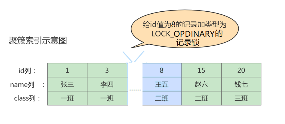 《MySQL高级篇》十三、锁