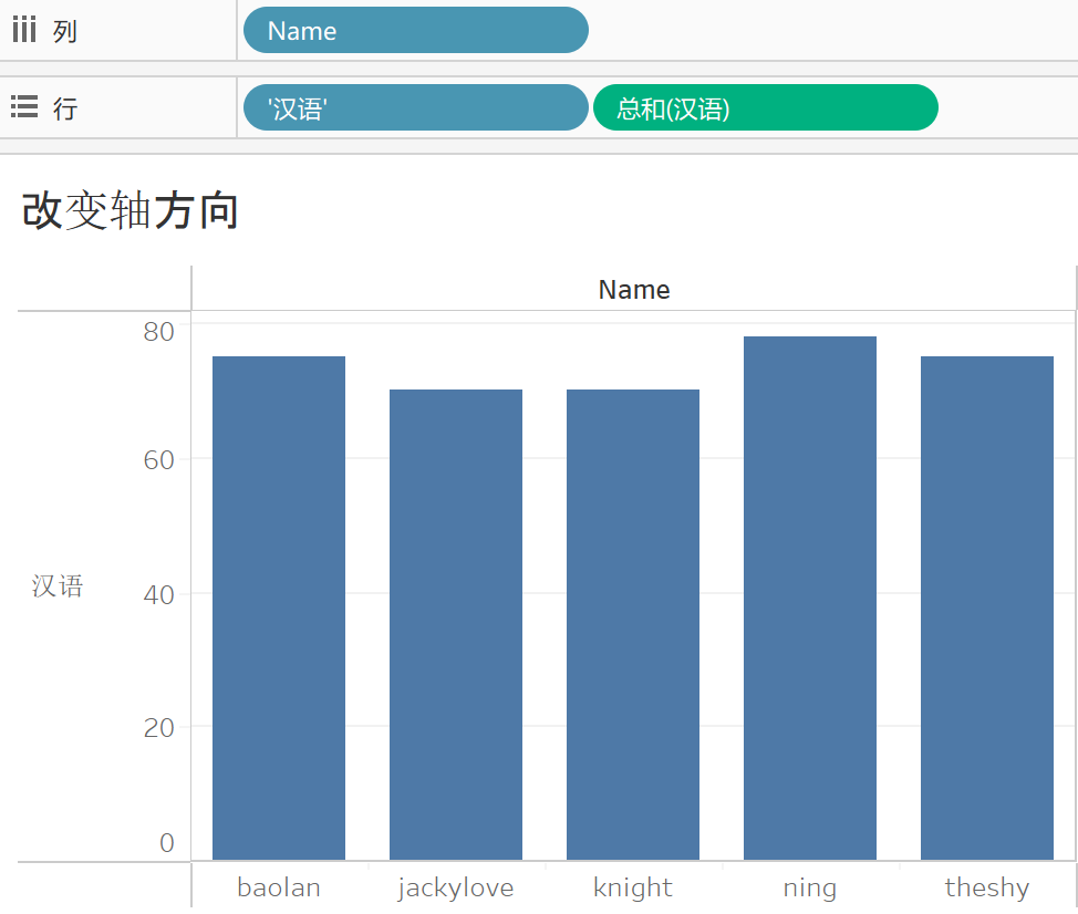 【Tableau Desktop 企业日常问题27】Tableau如何改变轴标题的文字方向？