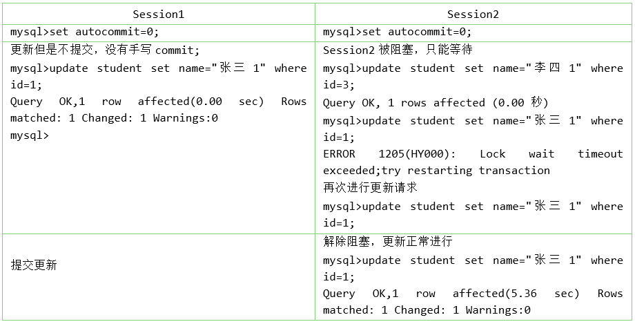 《MySQL高级篇》十三、锁