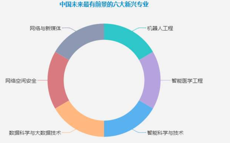 第一章 大数据详细介绍