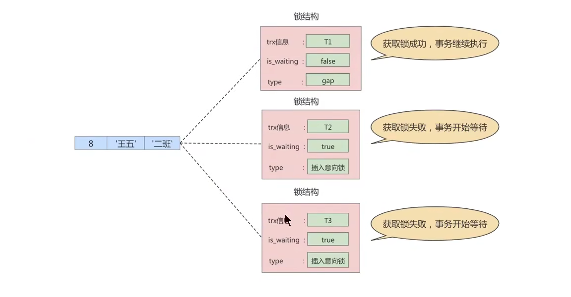 《MySQL高级篇》十三、锁