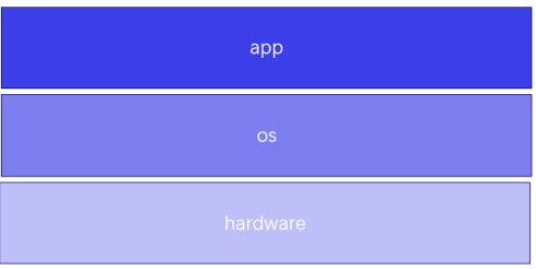 第一章linux入门