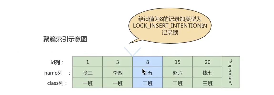 《MySQL高级篇》十三、锁