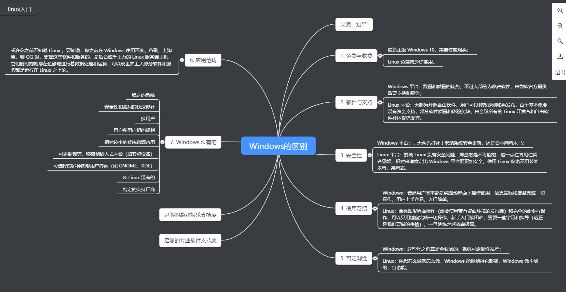 第一章linux入门