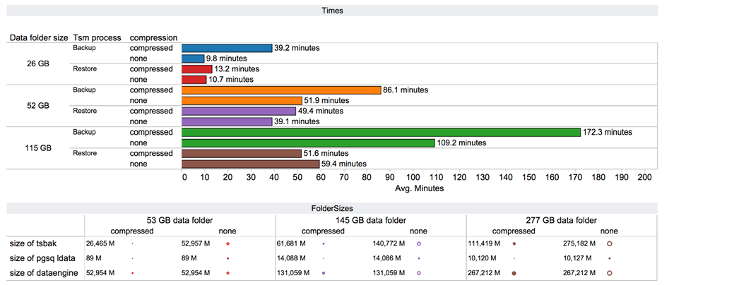 【Tableau server日常维护 17】处理Tableau server 灾难性恢复