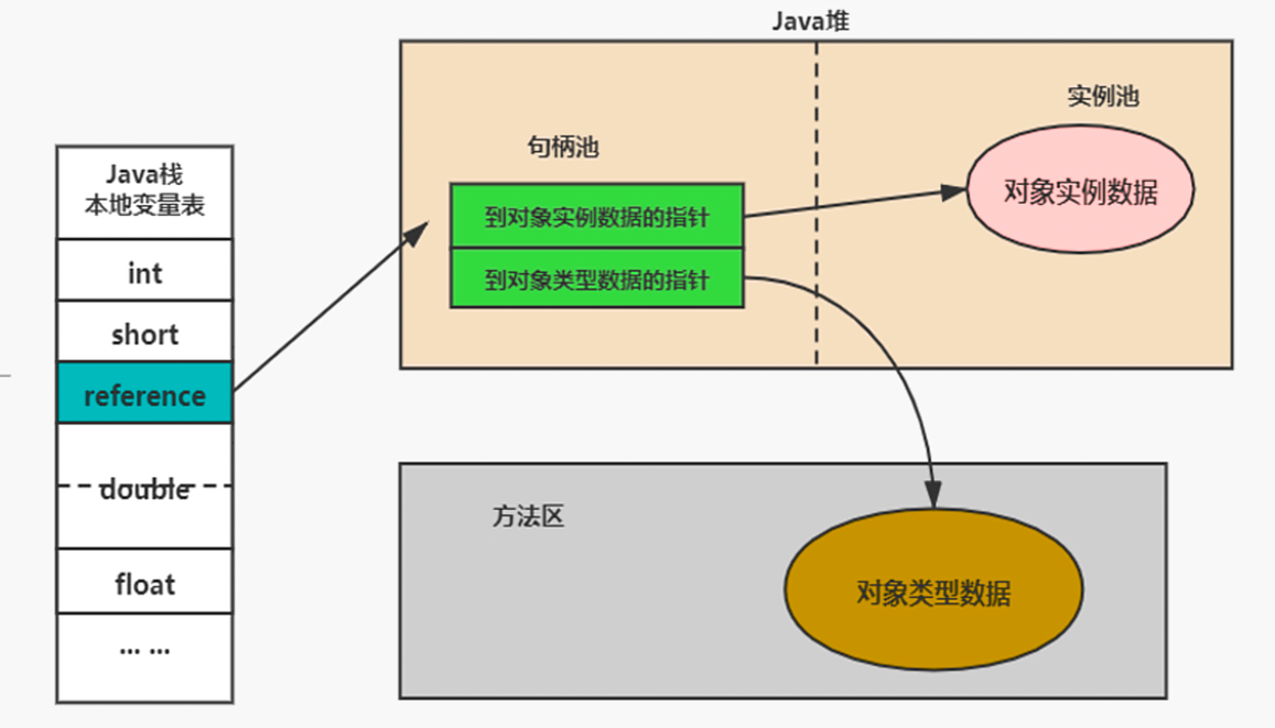 ＜JVM上篇：内存与垃圾回收篇＞08-对象实例化及直接内存