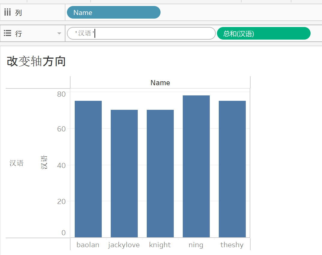 【Tableau Desktop 企业日常问题27】Tableau如何改变轴标题的文字方向？