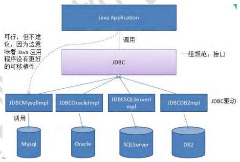 JDBC概述