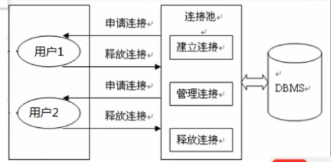 批处理和数据库连接池