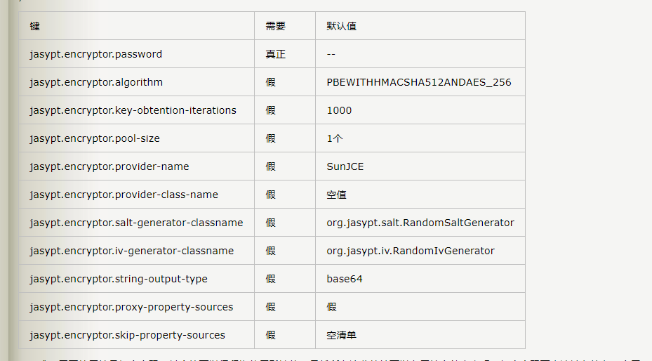 SpringBoot配置文件敏感信息加密(四十六)