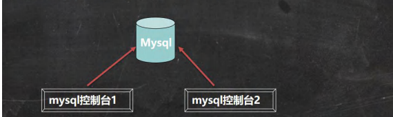 mysql事务