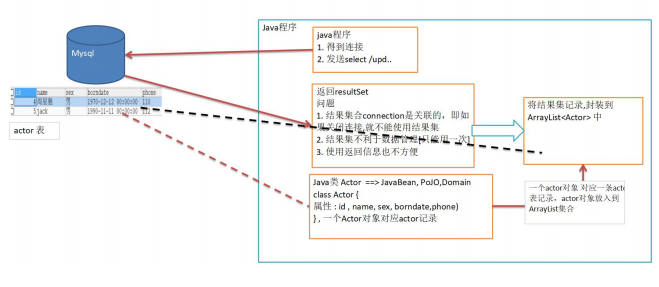 Apache-DBUtils