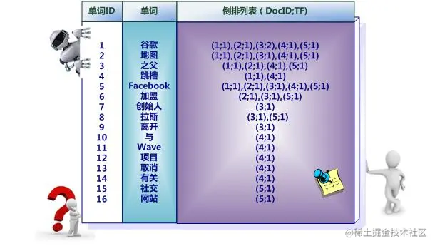 Springboot2.x整合ElasticSearch7.x实战（二)