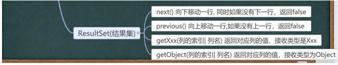 封装 JDBCUtils和事务