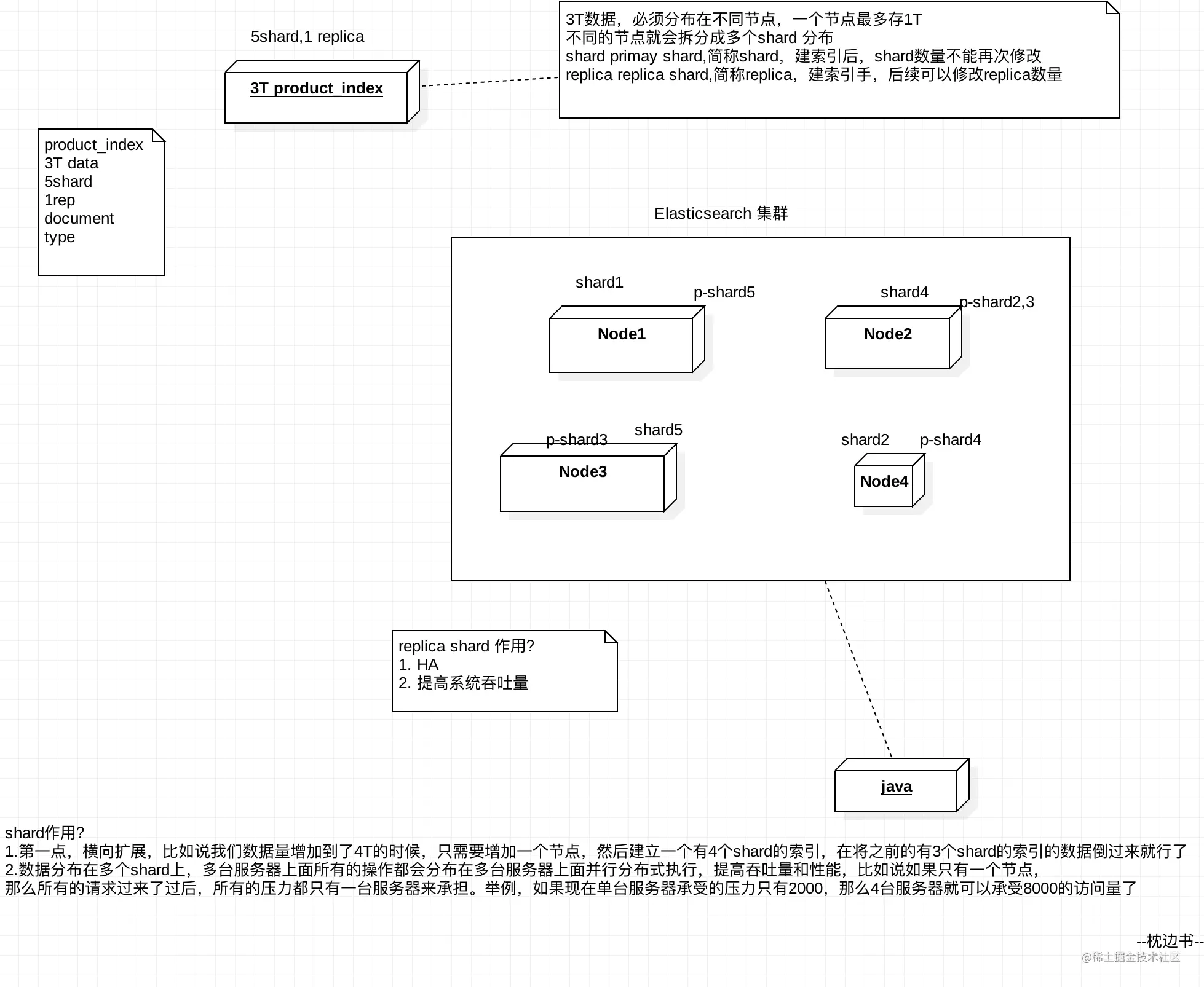 Springboot2.x整合ElasticSearch7.x实战（二)