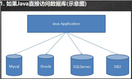 JDBC概述