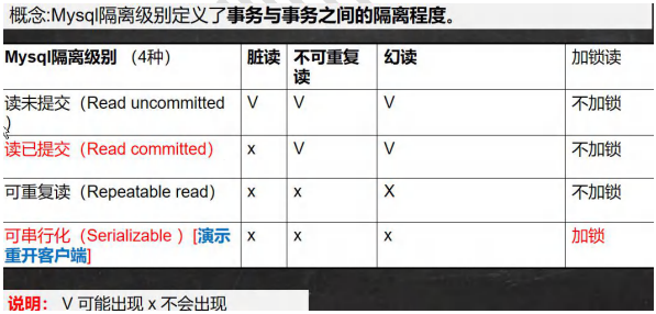 mysql事务