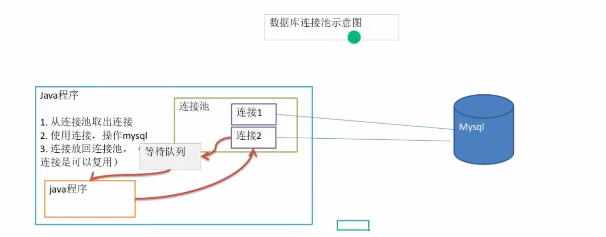 批处理和数据库连接池