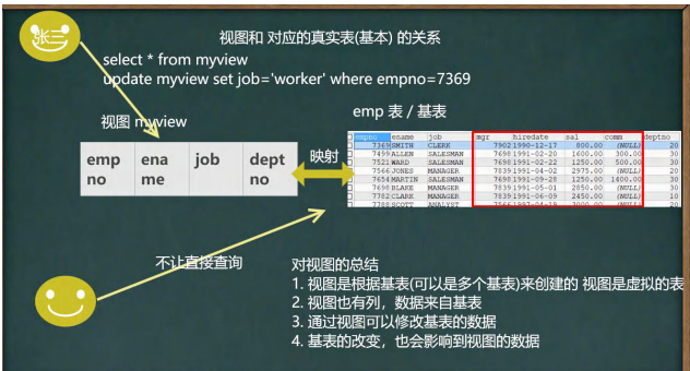 mysql表类型和存储引擎和视图