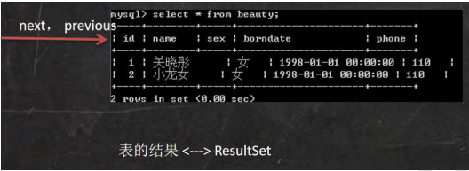 ResultSet和satement和preparedStatement